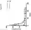 Fig. 30 - Aripiprazole prodrug composition