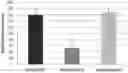 Fig. 01 - Compounds and methods for regulating, limiting, or inhibiting  expression
