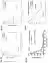 Fig. 20 - Compounds and methods for regulating, limiting, or inhibiting  expression