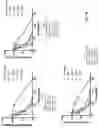 Fig. 23 - Compounds and methods for regulating, limiting, or inhibiting  expression