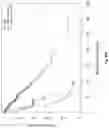 Fig. 37 - Compounds and methods for regulating, limiting, or inhibiting  expression