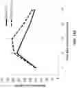 Fig. 35 - Killing senescent cells and treating senescence-associated conditions using a SRC inhibitor and a flavonoid