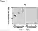 Fig. 22 - Methods for Treating MS Using Pyrimidine and Pyridine Compounds with BTK Inhibitory Activity
