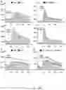 Fig. 67 - Compositions and methods for inhibiting PTPN22