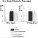 Fig. 01 - Methods of treating heart failure with preserved ejection fraction