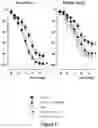 Fig. 07 - Methods of treating heart failure with preserved ejection fraction