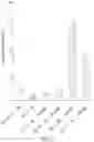 Fig. 18 - METHODS TO TARGET TRANSCRIPTIONAL CONTROL AT SUPER-ENHANCER REGIONS