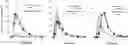 Fig. 01 - ABIRATERONE ACETATE LIPID FORMULATIONS