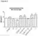 Fig. 03 - Compositions for use in stimulating bone growth
