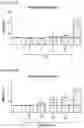 Fig. 06 - Compositions for use in stimulating bone growth