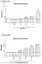 Fig. 07 - Compositions for use in stimulating bone growth