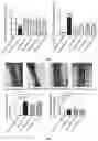 Fig. 02 - Applications of triacetyl-3-hydroxyl phenyl adenosine in treating vascular inflammations or improving vascular endothelium functions