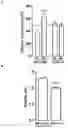 Fig. 09 - Methods and pharmaceutical composition for the treatment of neurodegenerative disease