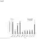 Fig. 07 - MicroRNA-based methods and assays for osteocarcinoma
