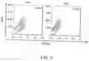 Fig. 09 - MicroRNA-based methods and assays for osteocarcinoma