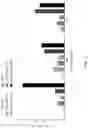 Fig. 03 - METHODS OF ISOLATING T CELLS HAVING ANTIGENIC SPECIFICITY FOR A P53 CANCER-SPECIFIC MUTATION