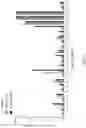 Fig. 22 - METHODS OF ISOLATING T CELLS HAVING ANTIGENIC SPECIFICITY FOR A P53 CANCER-SPECIFIC MUTATION