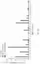 Fig. 28 - METHODS OF ISOLATING T CELLS HAVING ANTIGENIC SPECIFICITY FOR A P53 CANCER-SPECIFIC MUTATION