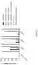 Fig. 32 - METHODS OF ISOLATING T CELLS HAVING ANTIGENIC SPECIFICITY FOR A P53 CANCER-SPECIFIC MUTATION