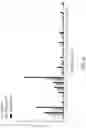 Fig. 43 - METHODS OF ISOLATING T CELLS HAVING ANTIGENIC SPECIFICITY FOR A P53 CANCER-SPECIFIC MUTATION