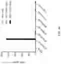 Fig. 47 - METHODS OF ISOLATING T CELLS HAVING ANTIGENIC SPECIFICITY FOR A P53 CANCER-SPECIFIC MUTATION