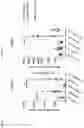 Fig. 02 - Peptides and combination of peptides for use in immunotherapy against epithelial ovarian cancer and other cancers