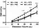 Fig. 01 - strains for treating and preventing gastrointestinal pain