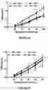 Fig. 02 - strains for treating and preventing gastrointestinal pain