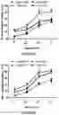 Fig. 04 - strains for treating and preventing gastrointestinal pain