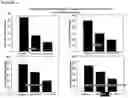 Fig. 02 - PROBIOTICS FOR USE IN REDUCING THE INCIDENCE AND DURATION OF ILLNESS