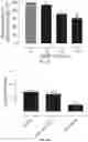 Fig. 13 - Compositions and methods related to xCT peptides