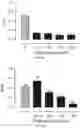 Fig. 35 - Compositions and methods related to xCT peptides