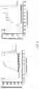 Fig. 07 - SUSTAINED RELEASE COMPOSITIONS OF KAPPA-OPIOID RECEPTOR AGONIST