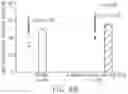 Fig. 07 - Methods for the regulation of matrix metalloproteinase expression