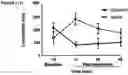 Fig. 02 - Oxytocin compositions and methods of use