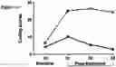 Fig. 04 - Oxytocin compositions and methods of use