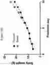 Fig. 07 - Oxytocin compositions and methods of use