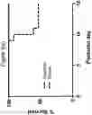 Fig. 09 - Oxytocin compositions and methods of use