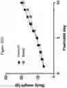 Fig. 10 - Oxytocin compositions and methods of use