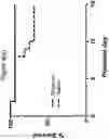 Fig. 12 - Oxytocin compositions and methods of use