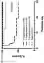 Fig. 16 - Oxytocin compositions and methods of use