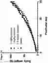 Fig. 32 - Oxytocin compositions and methods of use