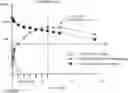 Fig. 01 - DOSING REGIMENS AND RELATED COMPOSITIONS AND METHODS