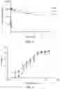 Fig. 03 - DOSING REGIMENS AND RELATED COMPOSITIONS AND METHODS
