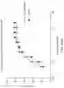 Fig. 09 - DOSING REGIMENS AND RELATED COMPOSITIONS AND METHODS