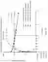 Fig. 12 - DOSING REGIMENS AND RELATED COMPOSITIONS AND METHODS