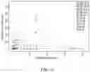 Fig. 18 - DOSING REGIMENS AND RELATED COMPOSITIONS AND METHODS