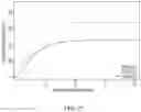 Fig. 19 - DOSING REGIMENS AND RELATED COMPOSITIONS AND METHODS