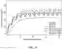 Fig. 22 - DOSING REGIMENS AND RELATED COMPOSITIONS AND METHODS