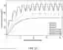 Fig. 23 - DOSING REGIMENS AND RELATED COMPOSITIONS AND METHODS